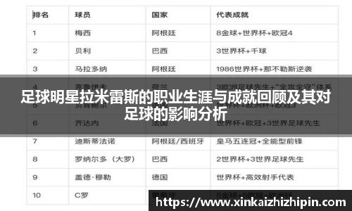 足球明星拉米雷斯的职业生涯与成就回顾及其对足球的影响分析